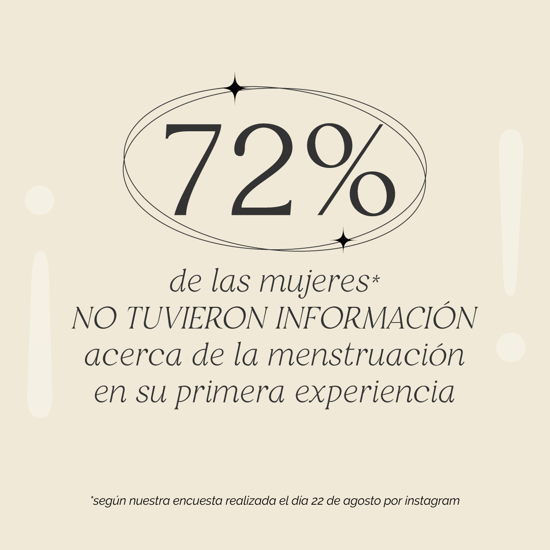 Menarquía – El 72% de las mujeres no recibieron la información necesaria
